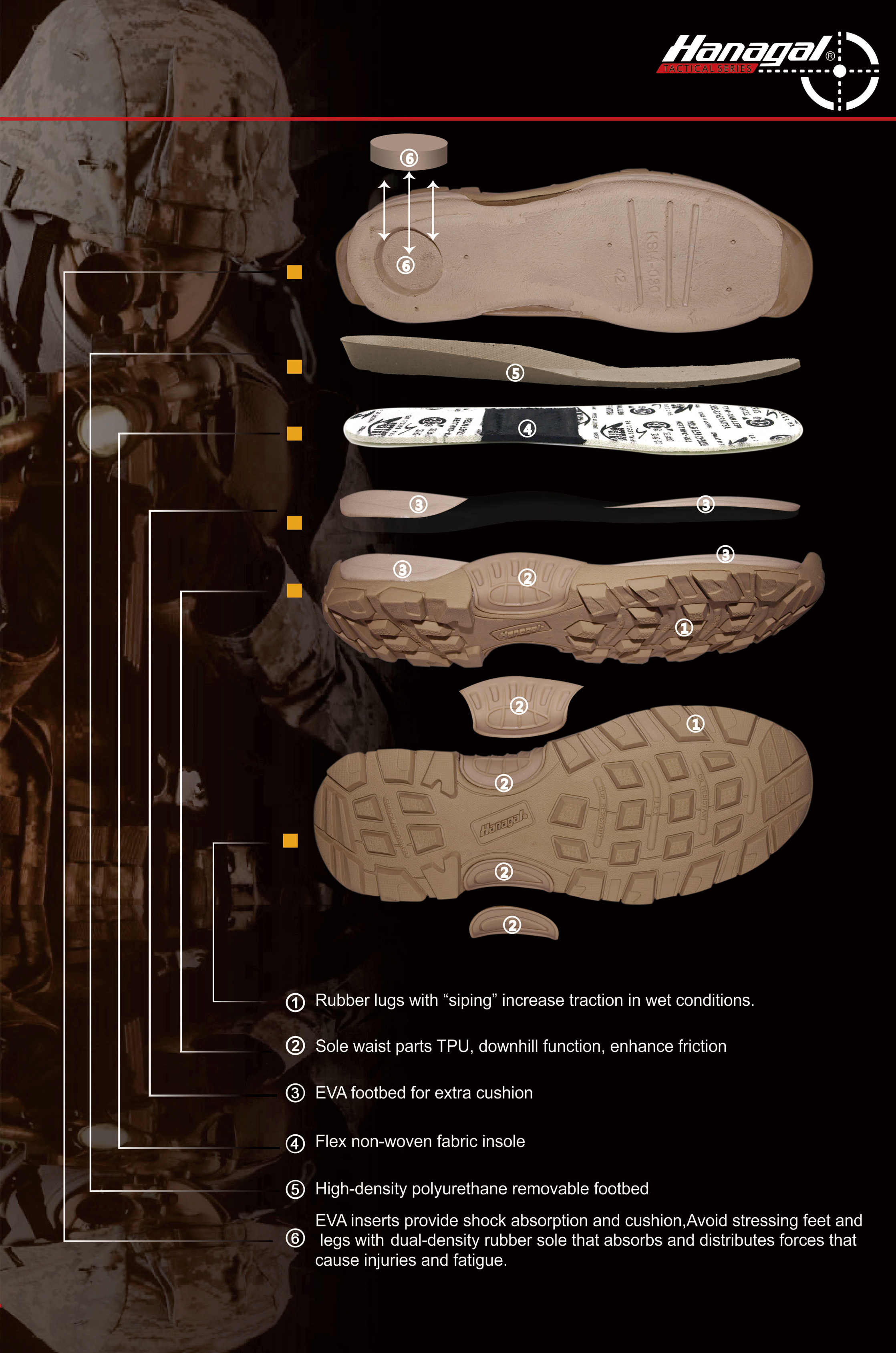 Materiais da entressola para calçados outdoor: EVA, PU ou TPU?